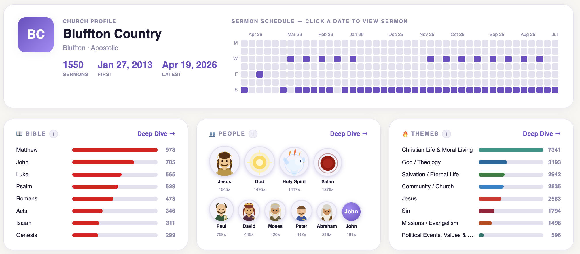 Church profile page on OpenSermon
